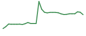The price history of ENTX in the last 30 days The price history of ENTX in the last 30 days