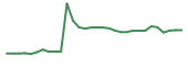 The price history of ENTX in the last 30 days The price history of ENTX in the last 30 days