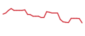 The price history of ENTX in the last 30 days The price history of ENTX in the last 30 days