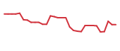 The price history of ENTX in the last 30 days The price history of ENTX in the last 30 days