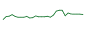 The price history of EPRX in the last 30 days The price history of EPRX in the last 30 days