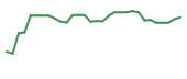 The price history of EPRX in the last 30 days The price history of EPRX in the last 30 days