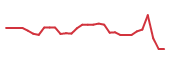 The price history of EPRX in the last 30 days The price history of EPRX in the last 30 days