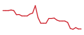 The price history of EPRX in the last 30 days The price history of EPRX in the last 30 days