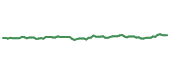 The price history of EQIX following the congressional trade. The price history of EQIX following the congressional trade.