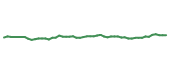 The price history of EQIX following the congressional trade. The price history of EQIX following the congressional trade.