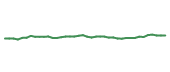 The price history of EQIX following the congressional trade. The price history of EQIX following the congressional trade.