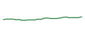 The price history of EQIX following the congressional trade. The price history of EQIX following the congressional trade.