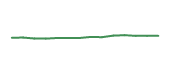 The price history of EQIX following the congressional trade. The price history of EQIX following the congressional trade.