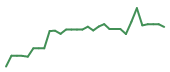 The price history of ERAS in the last 30 days The price history of ERAS in the last 30 days
