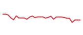The price history of ERAS in the last 30 days The price history of ERAS in the last 30 days