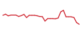 The price history of ERAS in the last 30 days The price history of ERAS in the last 30 days