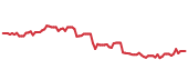 The price history of ERIE following the congressional trade. The price history of ERIE following the congressional trade.