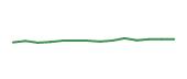 The price history of ERIE following the congressional trade. The price history of ERIE following the congressional trade.