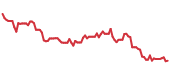 The price history of ERIE following the congressional trade. The price history of ERIE following the congressional trade.