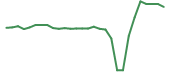 The price history of ERNA in the last 30 days The price history of ERNA in the last 30 days
