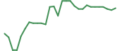 The price history of ERNA in the last 30 days The price history of ERNA in the last 30 days