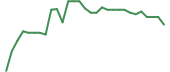 The price history of ERNA in the last 30 days The price history of ERNA in the last 30 days