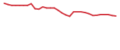 The price history of ESLA in the last 30 days The price history of ESLA in the last 30 days