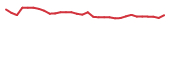 The price history of ESLA in the last 30 days The price history of ESLA in the last 30 days