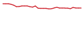 The price history of ESLA in the last 30 days The price history of ESLA in the last 30 days