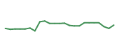 The price history of ETOR following the congressional trade. The price history of ETOR following the congressional trade.