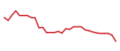 The price history of EWTX in the last 30 days The price history of EWTX in the last 30 days