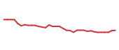 The price history of EXE following the congressional trade. The price history of EXE following the congressional trade.