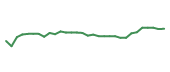 The price history of EXEL in the last 30 days The price history of EXEL in the last 30 days