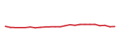 The price history of EXPD following the congressional trade. The price history of EXPD following the congressional trade.