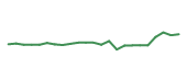 The price history of EXPE following the congressional trade. The price history of EXPE following the congressional trade.
