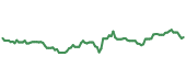 The price history of EXPO ninety days following the congressional trade. The price history of EXPO ninety days following the congressional trade.