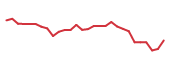 The price history of EYPT in the last 30 days The price history of EYPT in the last 30 days