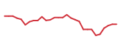 The price history of EYPT in the last 30 days The price history of EYPT in the last 30 days