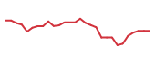 The price history of EYPT in the last 30 days The price history of EYPT in the last 30 days