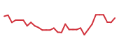 The price history of EYPT in the last 30 days The price history of EYPT in the last 30 days