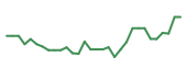 The price history of EYPT in the last 30 days The price history of EYPT in the last 30 days