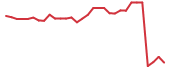 The price history of EYPT in the last 30 days The price history of EYPT in the last 30 days
