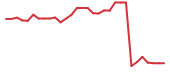 The price history of EYPT in the last 30 days The price history of EYPT in the last 30 days