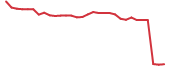 The price history of EYPT in the last 30 days The price history of EYPT in the last 30 days