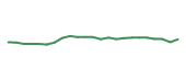 The price history of FAST following the congressional trade. The price history of FAST following the congressional trade.