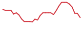 The price history of FATE in the last 30 days The price history of FATE in the last 30 days
