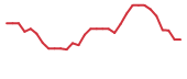 The price history of FATE in the last 30 days The price history of FATE in the last 30 days