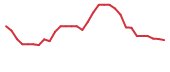 The price history of FATE in the last 30 days The price history of FATE in the last 30 days