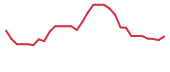 The price history of FATE in the last 30 days The price history of FATE in the last 30 days