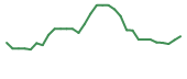 The price history of FATE in the last 30 days The price history of FATE in the last 30 days