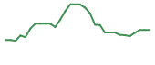 The price history of FATE in the last 30 days The price history of FATE in the last 30 days