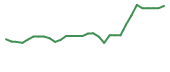 The price history of FATE in the last 30 days The price history of FATE in the last 30 days