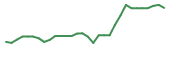 The price history of FATE in the last 30 days The price history of FATE in the last 30 days