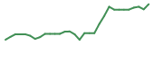 The price history of FATE in the last 30 days The price history of FATE in the last 30 days